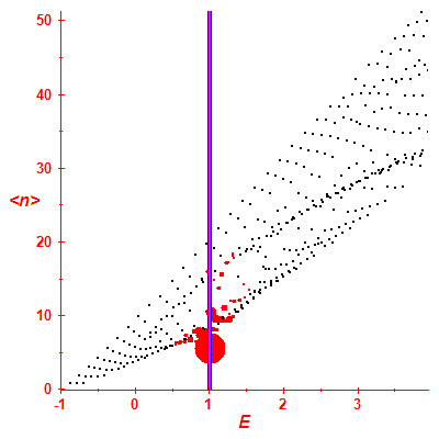 Peres lattice <N>